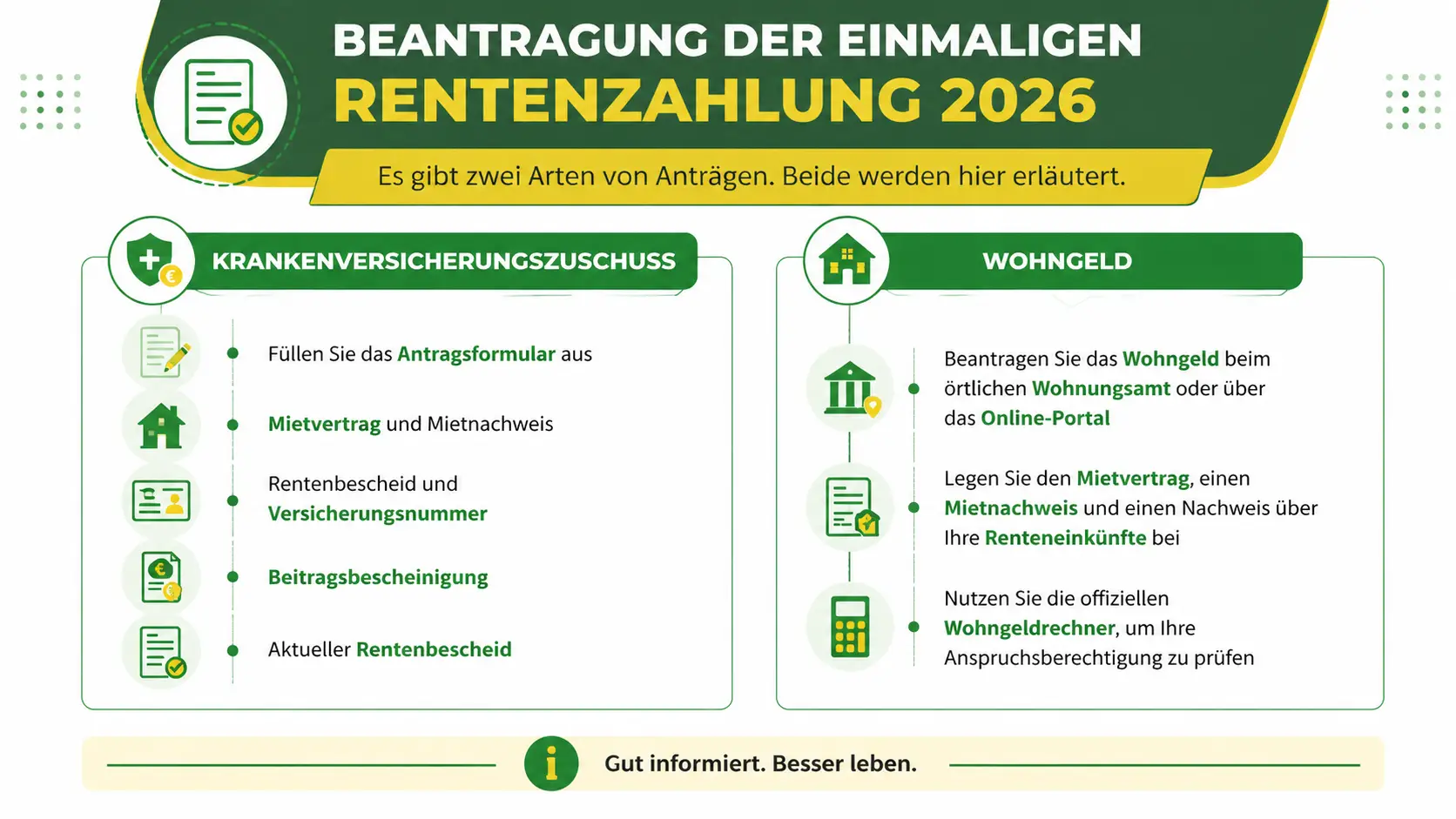 Beantragung der einmaligen Rentenzahlung