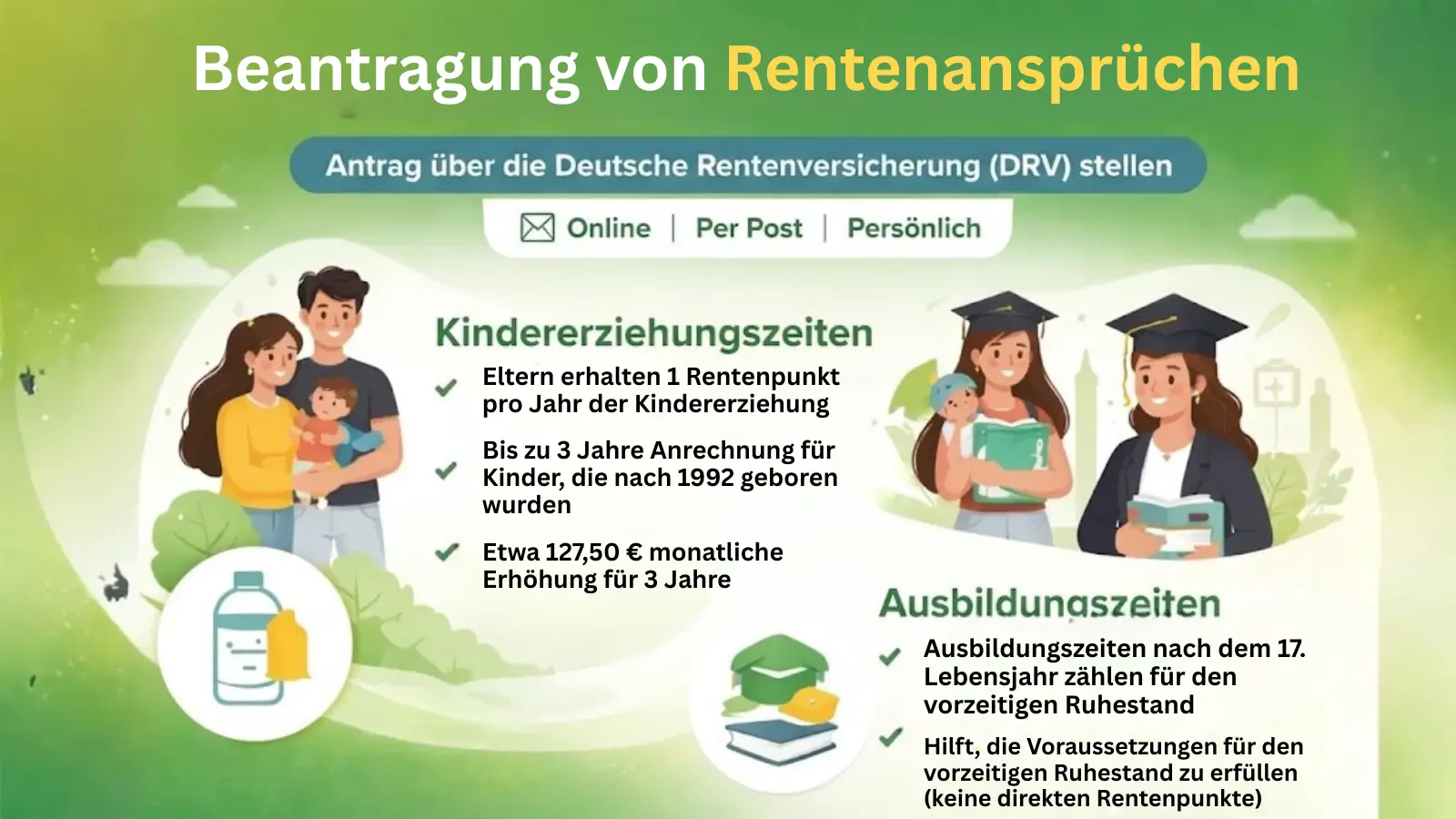 Beantragung von Rentenanspruchen