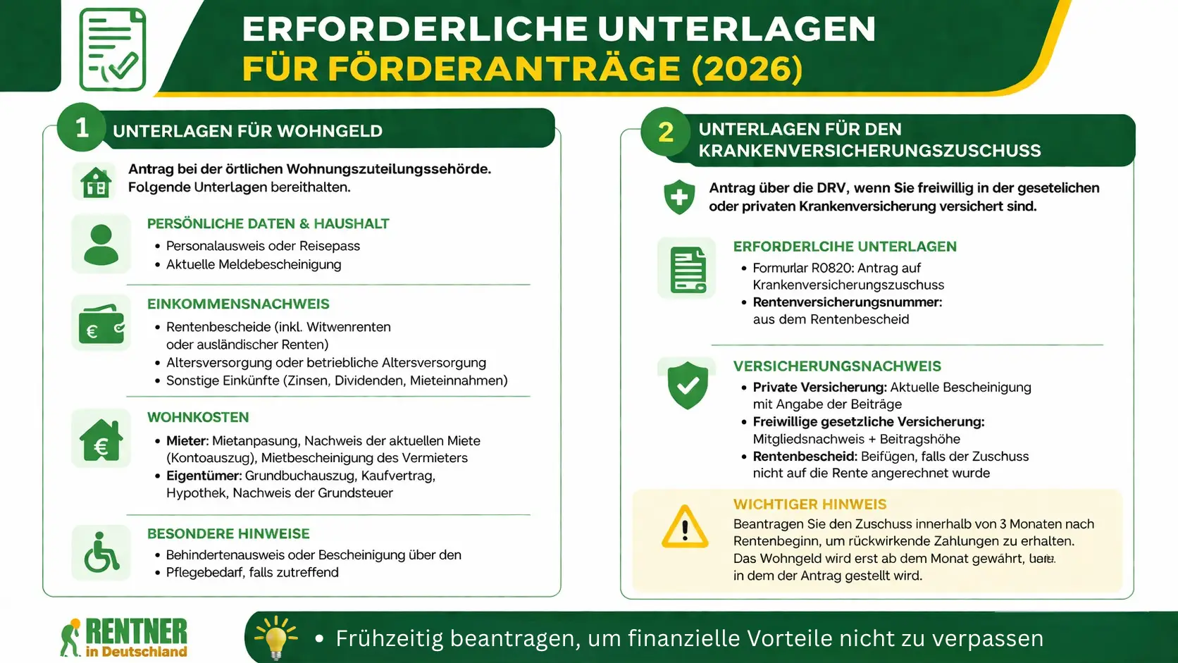 Erforderliche Unterlagen für Förderanträge