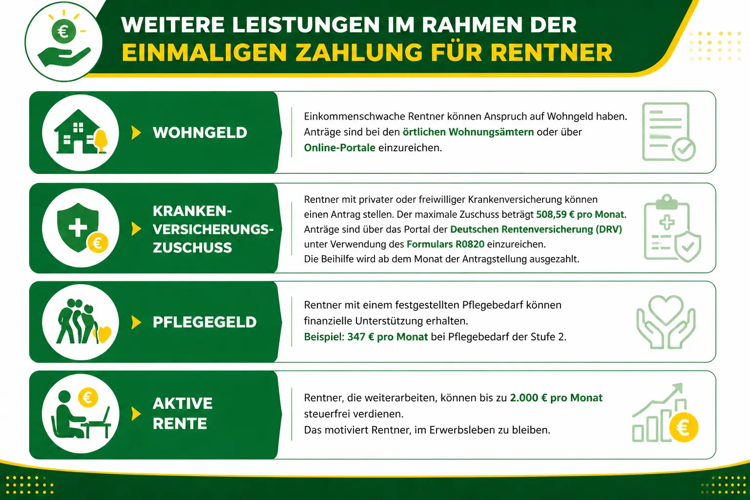 Leistungen im Rahmen der einmaligen Zahlung für Rentner
