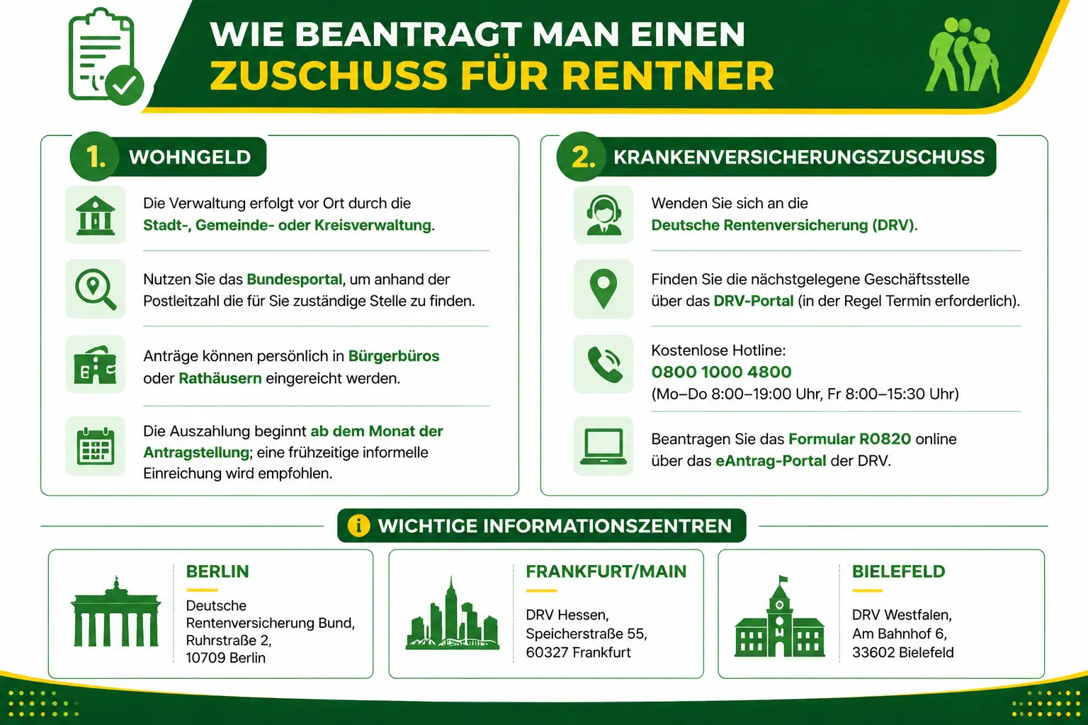 Wie beantragt man einen Zuschuss für Rentner