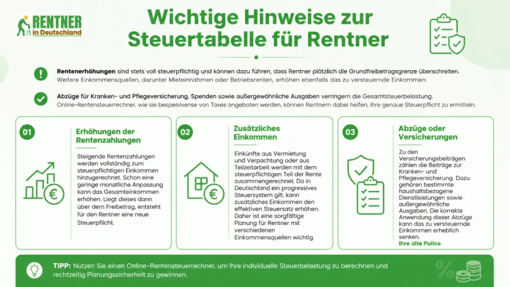 wichtige Informationen zur Steuertabelle für Rentner